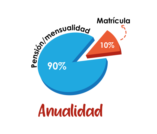 Costos sin fondo_Grafica anualidad